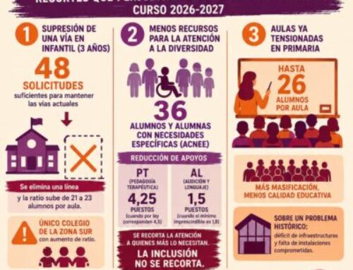 18 de junio: concetración en contra del cierre de una vía en nuestro colegio